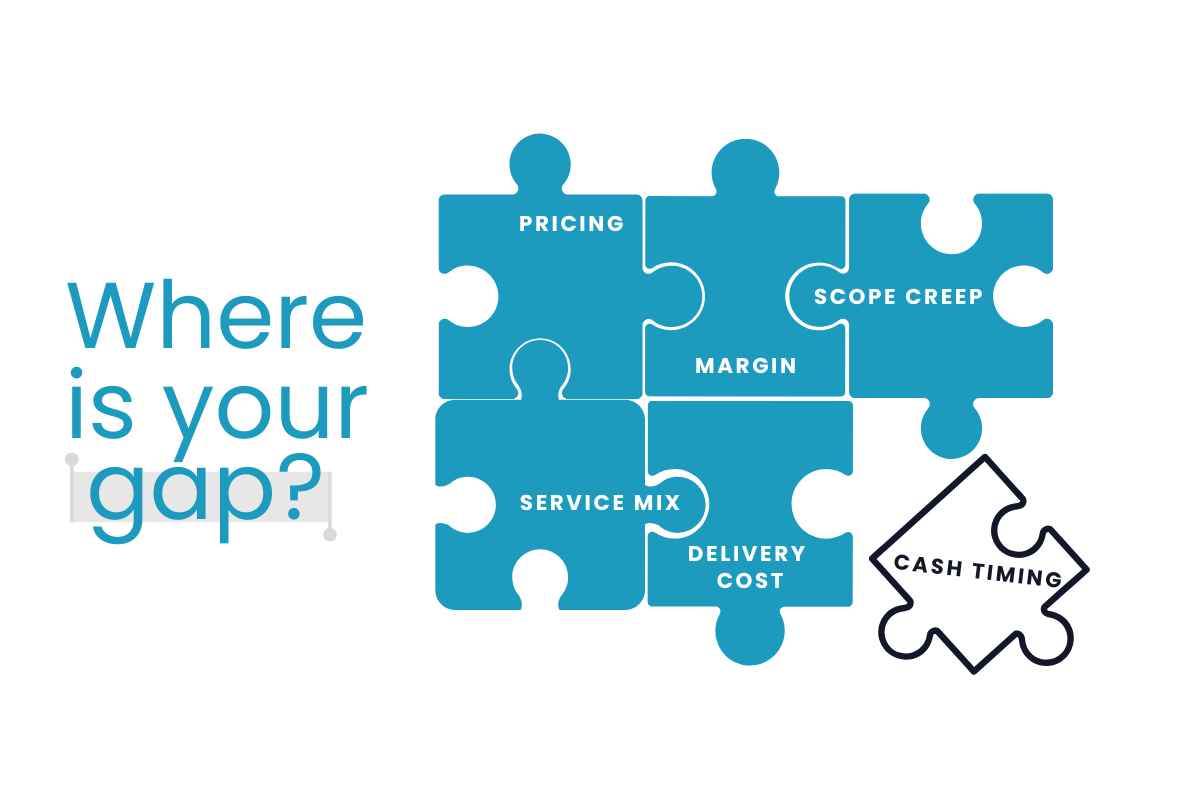 Naylor Accountancy Services - Where is your gap?